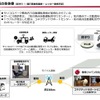 今回の実証実験の全体像