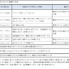 異常気象時のトラックを安全に運行する目安