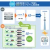 4月からスタートするVICSの実証実験