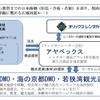 「海のある北関西のドライブツアー」の仕組み