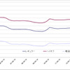 給油所のガソリン小売価格推移（資源エネルギー庁の発表をもとにレスポンス編集部でグラフ作成