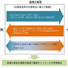 災害発生時の協力に関する協定