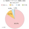 サービスを要請した際、誰といたか