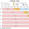 搬送距離・車種