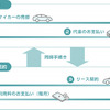 Carponマイカーリースバックのイメージ