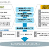 シナジー創出の考え方