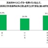 災害時にキャンピングカーを身内以外に貸し出すことができるか