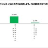 キャンピングカーを身内以外に貸し出せない理由