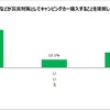 自治体などが災害対策としてキャンピングカーを購入することを推奨するか