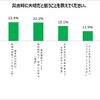 災害時に大切だと思うこと