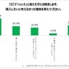 購入したいと考えなかった理由