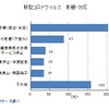 新型コロナウイルスの影響と対応