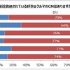 最近放送されている好きなクルマのCMはあるか