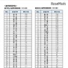 通学時事故件数