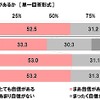 自身の安全運転にどのくらい自信があるか（免許証の色別）