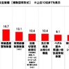 自家用車に搭載しいる安全装備