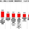 自家用車に今後搭載したい安全装備