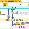 災害時返却カーリースの被災地支援イメージ