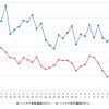 ハイオクガソリン実売価格（「e燃費」調べ）