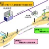 小海線に導入される無線式列車無線システムの概要。