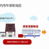 バス路線網を活用し、貨客混載による配送サービスを実現