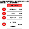 親に免許返納を説得するなら、一緒に説得してほしいと思う芸能人