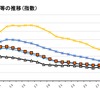 30日以内交通事故死者数の推移