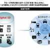 「お客様」を軸にした取り組み