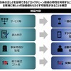 検証の内容