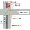 信号あり交差点（十字路）での右折