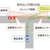 )信号なしT 字路での右折