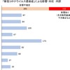 「新型コロナウイルス感染症」による影響・対応