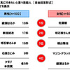 一緒にお花見に行きたい芸能人