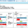 永久抹消登録・一時抹消登録での窓口混雑緩和の特別措置