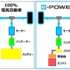 e-POWERの基本構成