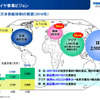 東洋ゴム、北米工場の生産能力を増強