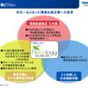 東洋ゴム、TECOLOGYのデザインをリニューアル