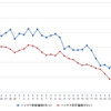 ハイオクガソリン実売価格（「e燃費」調べ）