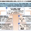 自動走行車等を活用した新しいモビリティサービスの地域実証事業の概要