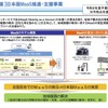 日本版MaaS推進・支援事業の概要