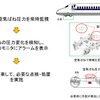 台車枠に亀裂が発生した場合、空気ばねの圧力も変化する作用を利用して、圧力を常時監視。その変化を自動的に分析する空気ばね圧力監視機能の概要。