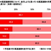 高速道路の渋滞の長さ別の対処方法