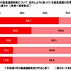 高速道路の渋滞の長さ別の対処方法