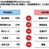 ハイウェイラジオの渋滞情報の声がこの人だったら、どんなに長い渋滞も我慢できると思う芸能人