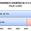 自転車運転中に事故に遭いそうになったことはあるか