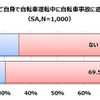 自転車運転中に事故に遭ったことはあるか