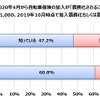 自転車保険の加入が義務化されることを知っているか
