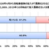 自転車保険の加入が義務化されることを知っているか