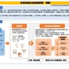 未来技術社会実装事業の概要