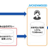 みんなのタクシー、JVCケンウッドのタクシー向け次世代IoT配車システム「CABmee」と連携